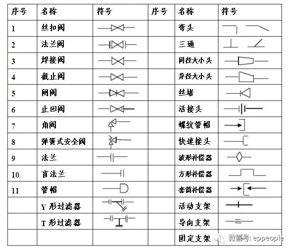 污水处理75个符号及意义